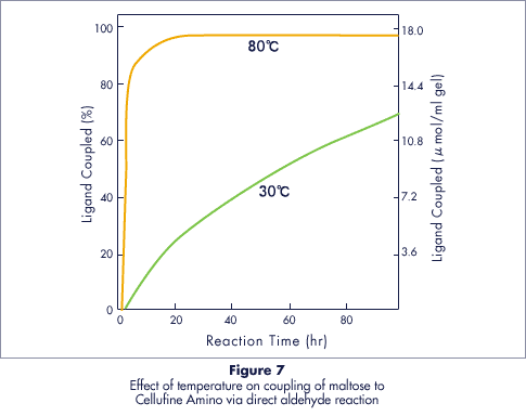 Figure7