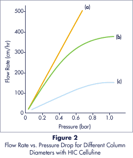 Figure2